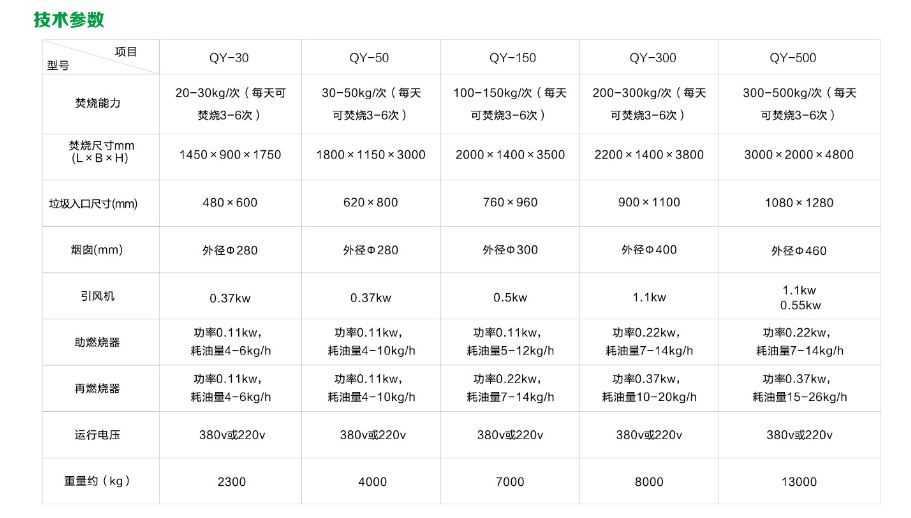 焚燒爐參數(shù).JPG