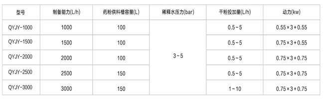 全自動加藥裝置技術參數.jpg